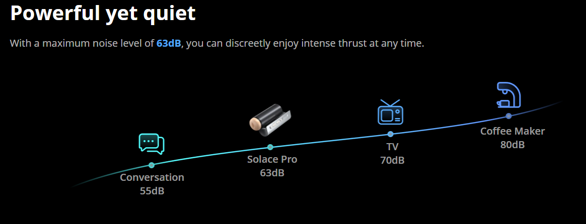 Loveense Solace Pro